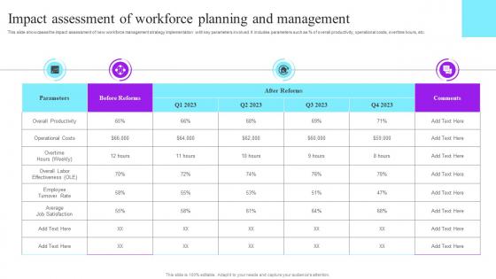 Impact Assessment Of Workforce Planning And Future Resource Planning With Workforce