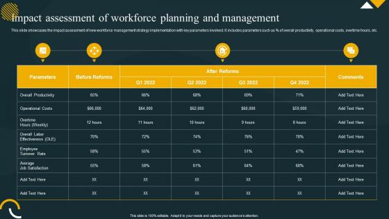 Impact Assessment Of Workforce Planning And Management
