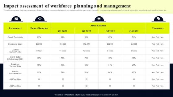 Impact Assessment Of Workforce Planning And Streamlined Workforce Management