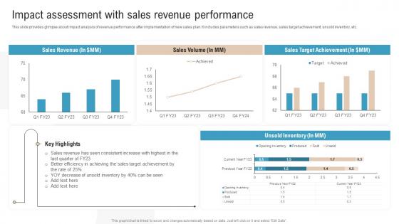 Impact Assessment With Sales Revenue Performance Boosting Profits With New And Effective Sales