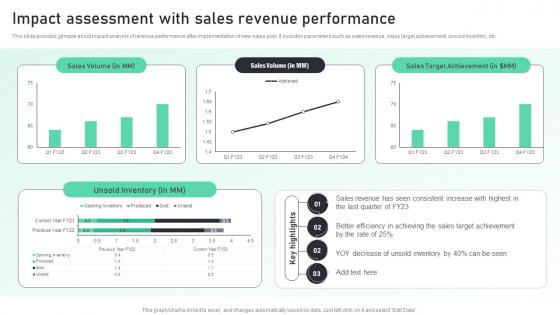 Impact Assessment With Sales Revenue Performance Complete Guide To Sales MKT SS V