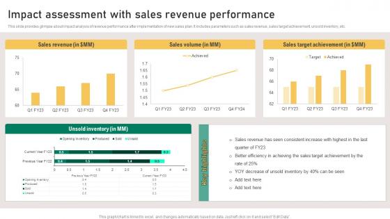 Impact Assessment With Sales Revenue Performance Implementation Guidelines For Sales MKT SS V