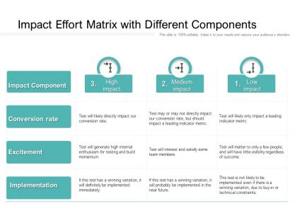 Impact effort matrix with different components