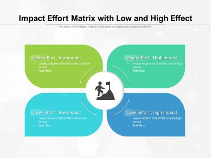 Impact effort matrix with low and high effect