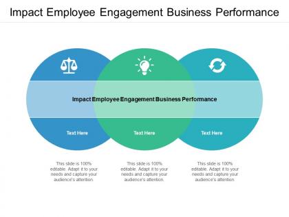 Impact employee engagement business performance ppt powerpoint presentation model clipart cpb