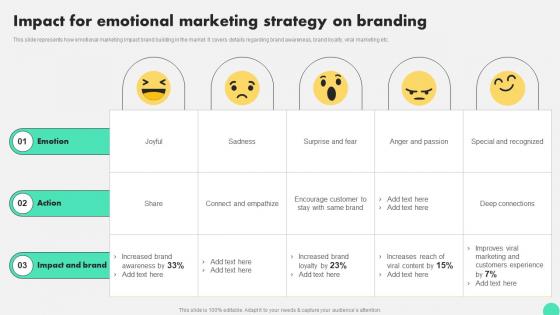 Impact For Emotional Marketing Strategy On Branding Digital Neuromarketing Strategy To Persuade MKT SS V