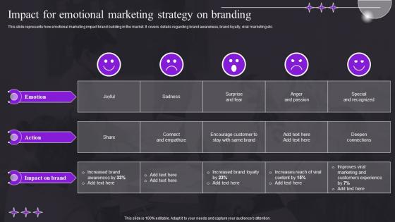 Impact For Emotional Marketing Strategy On Branding Study For Customer Behavior MKT SS V