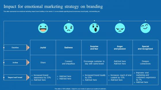 Impact For Emotional Marketing Strategy On Neuromarketing Techniques Used To Study MKT SS V