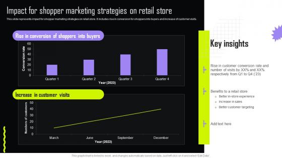 Impact For Shopper Marketing Strategies Implementing Retail Promotional Strategies For Effective MKT SS V