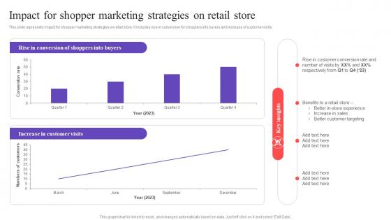 Impact For Shopper Marketing Strategies On Executing In Store Promotional MKT SS V