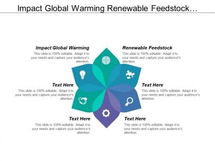 Impact global warming renewable feedstock reduce product weight