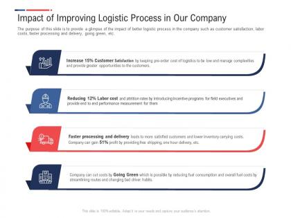 Impact improving logistic process in our company inbound outbound logistics management process