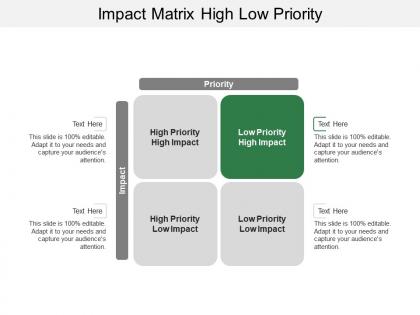 Impact matrix high low priority