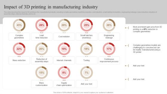 Impact Of 3d Printing In Manufacturing Industry 3d Printing In Manufacturing