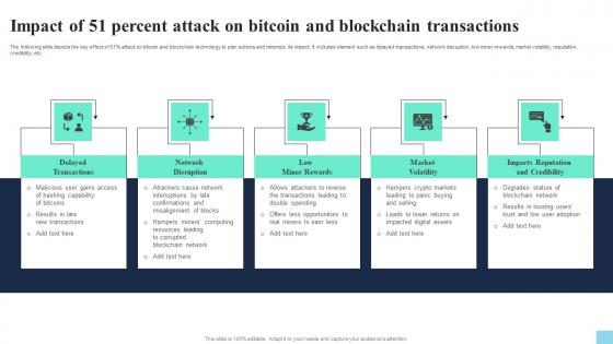 Impact Of 51 Percent Attack On Bitcoin And Blockchain Hands On Blockchain Security Risk BCT SS V