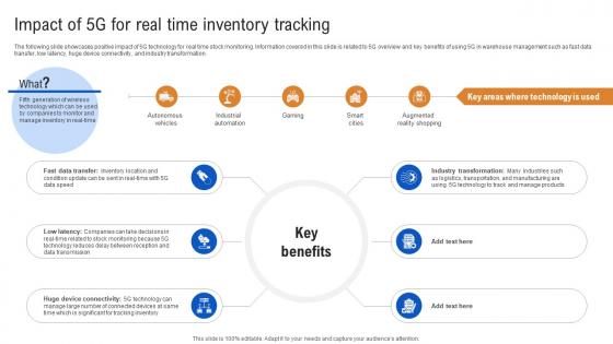 Impact Of 5G For Real Time Inventory Tracking How IoT In Inventory Management Streamlining IoT SS