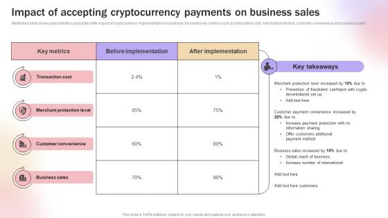 Impact Of Accepting Cryptocurrency Payments Improve Transaction Speed By Leveraging