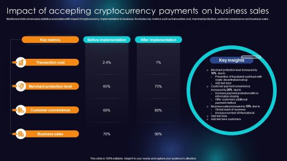 Impact Of Accepting Cryptocurrency Payments On Business Sales Enhancing Transaction Security With E Payment