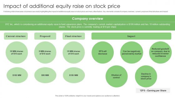 Impact Of Additional Equity Raise On Stock Price