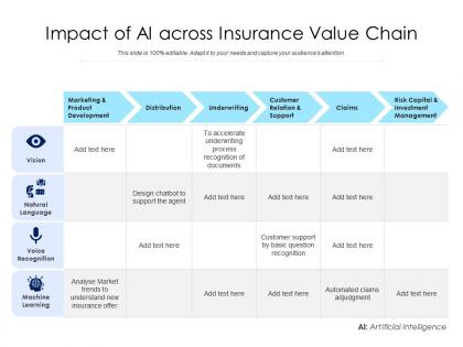 Impact of ai across insurance value chain