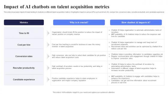 Impact Of AI Chatbots On Talent Open AI Chatbot For Enhanced Personalization AI CD V