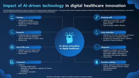 Impact Of Ai Driven Technology In Digital Healthcare Innovation
