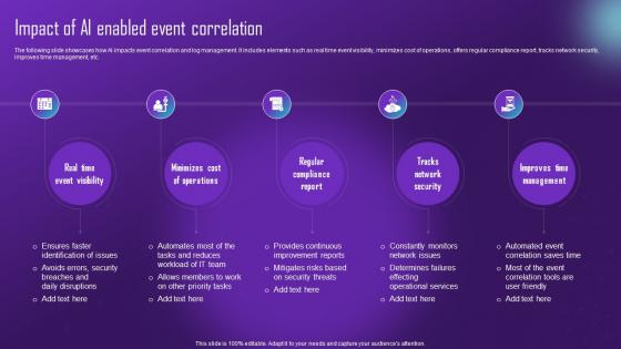Impact Of AI Enabled Event Correlation Comprehensive Aiops Guide Automating IT AI SS