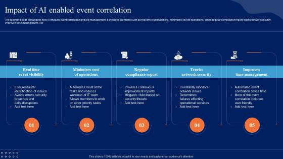 Impact Of Ai Enabled Event Correlation Comprehensive Guide To Begin AI SS V