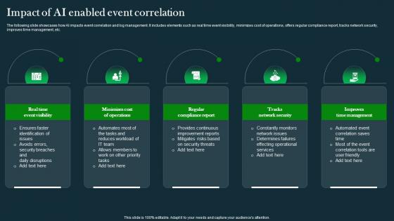 Impact Of Ai Enabled Event Correlation IT Operations Automation An AIOps AI SS V