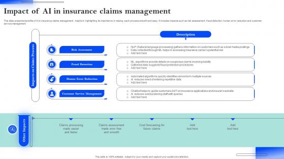 Impact Of Ai In Insurance Claims Management