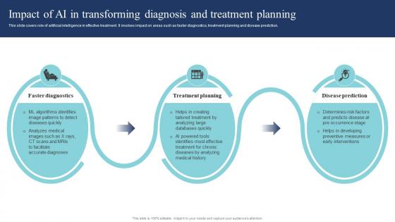 Impact Of Ai In Transforming Diagnosis And Treatment Planning Guide Of Digital Transformation DT SS