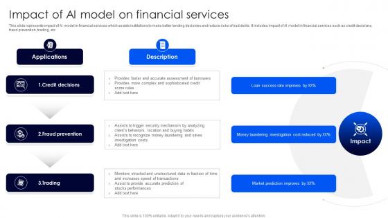 Impact Of AI Model On Financial Services