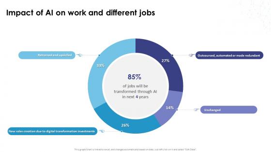 Impact Of AI On Work And Different Jobs AI How Artificial Intelligence AI SS
