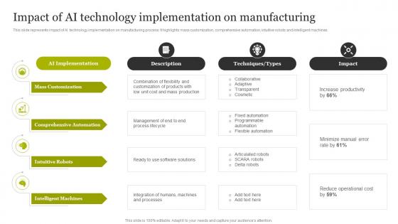 Impact Of AI Technology Implementation On Manufacturing Smart Production Technology Implementation