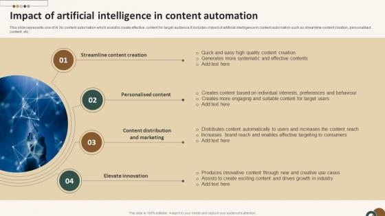 Impact Of Artificial Intelligence In Content Automation