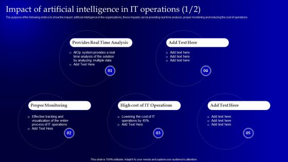 Impact Of Artificial Intelligence In It Operations Operational Strategy For Machine Learning