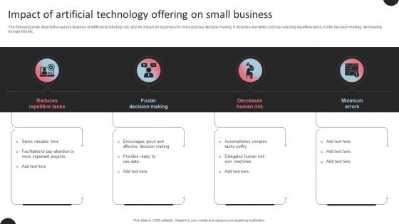 Impact Of Artificial Technology Offering On Small Business