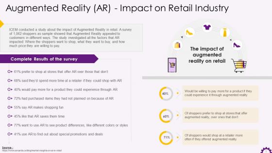 Impact Of Augmented Reality On Retail Industry Training Ppt
