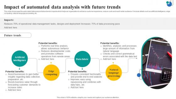 Impact Of Automated Data Analysis With Future Trends