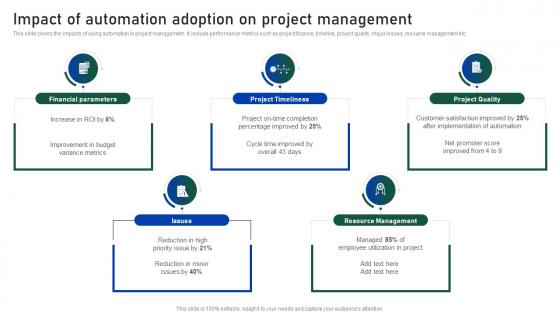 Impact Of Automation Adoption On Project Impact Of Automation On Business