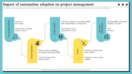 Impact Of Automation Adoption On Project Management Organization Process Optimization