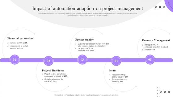 Impact Of Automation Adoption On Project Process Automation Implementation To Improve Organization