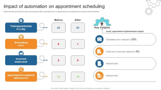 Impact Of Automation On Appointment Scheduling Business Process Automation To Streamline