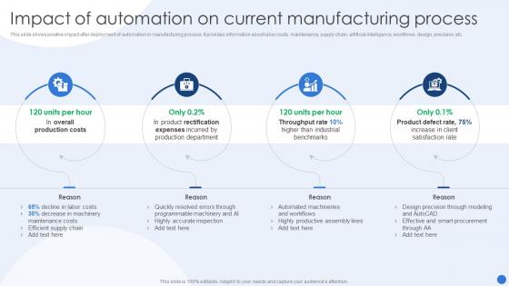 Impact Of Automation On Current Modernizing Production Through Robotic Process Automation