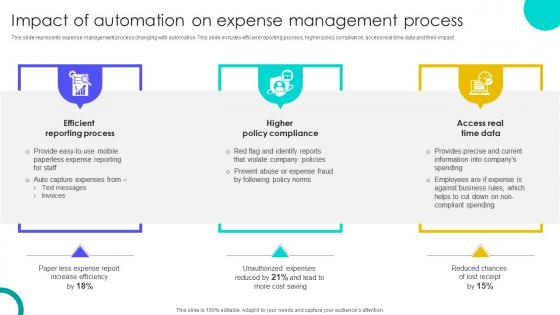 Impact Of Automation On Expense Management Process