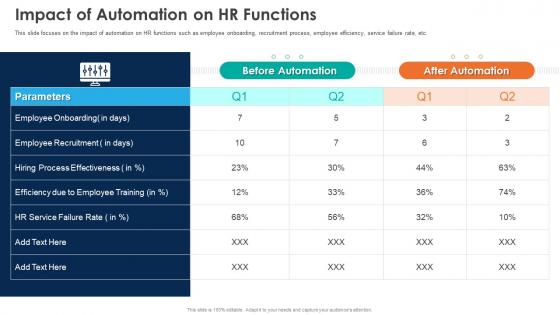 Impact Of Automation On HR Functions Automation Of HR Workflow