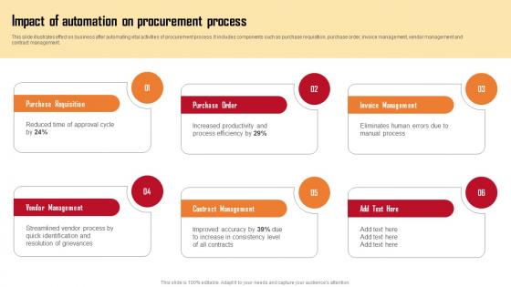 Impact Of Automation On Procurement Employing Automation In Procurement Process