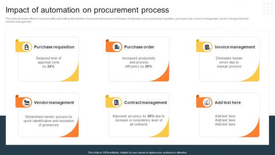 Impact Of Automation On Procurement Process Procurement Risk Analysis For Supply Chain