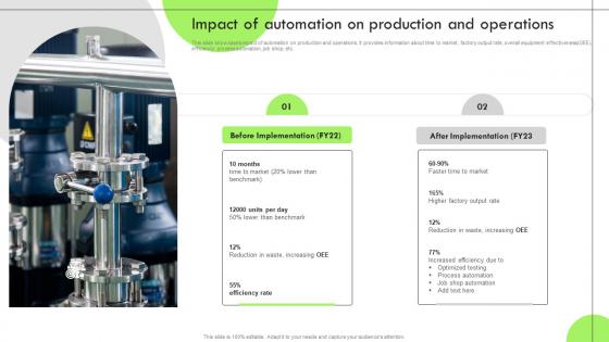 Impact Of Automation On Production Deploying RPA For Efficient Production