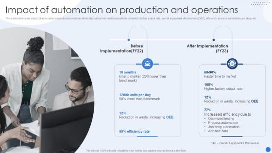 Impact Of Automation On Production Modernizing Production Through Robotic Process Automation